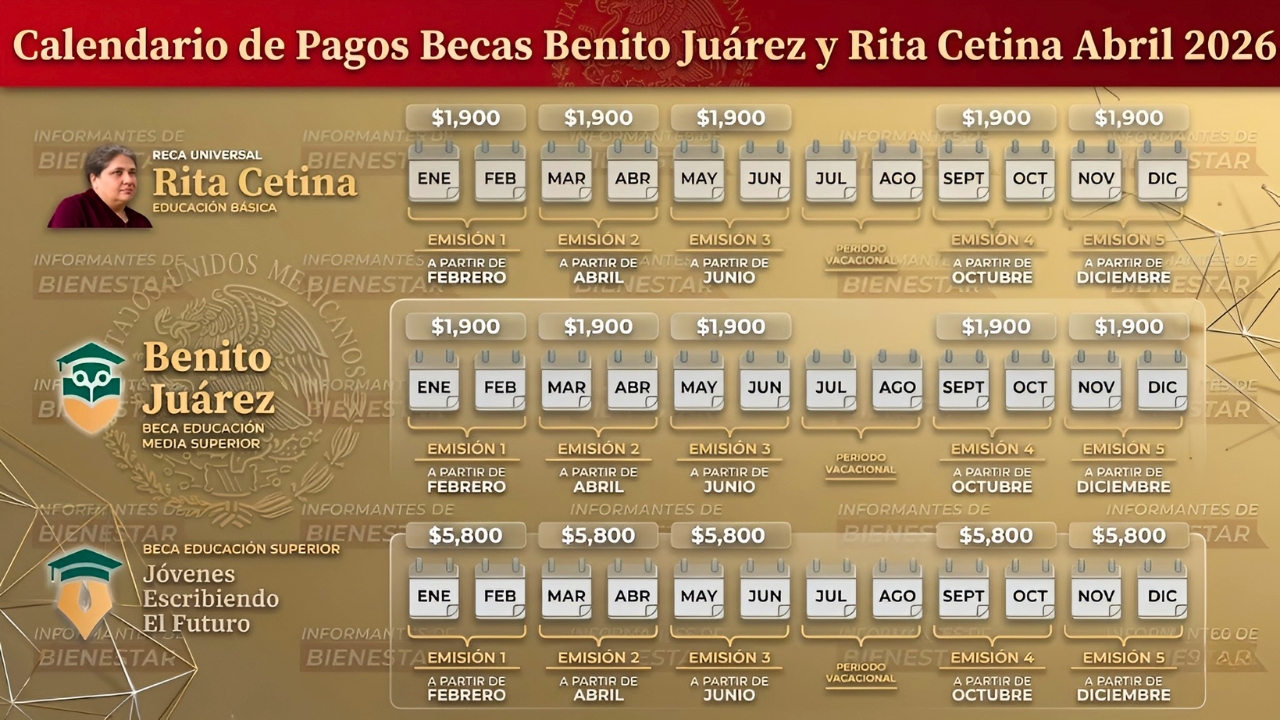 Calendario Abril 2026: Pagos de Becas Benito Juárez y Rita Cetina por Apellido